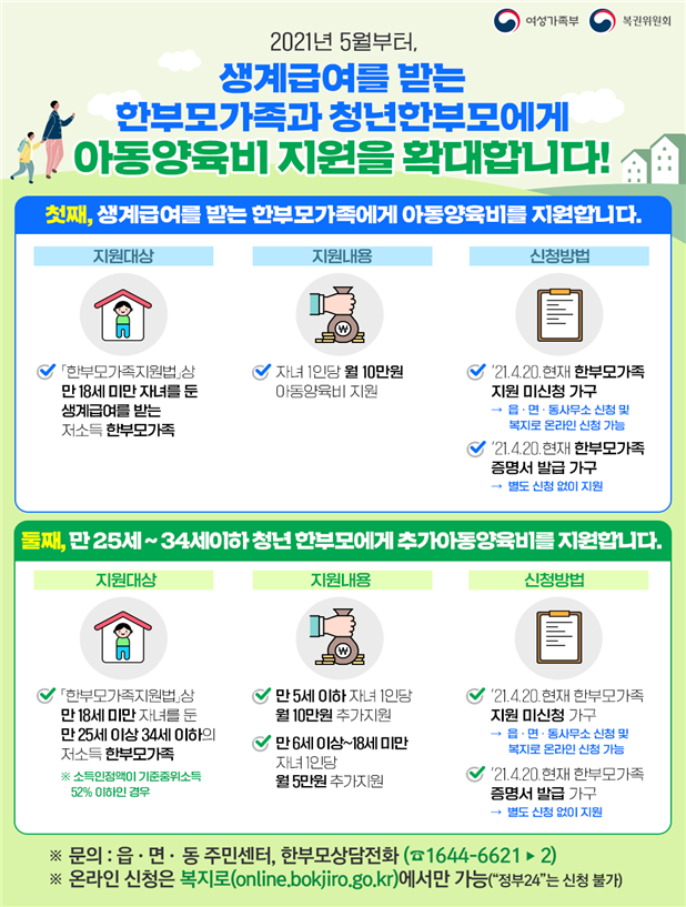 2021 한부모가족지원법 개정