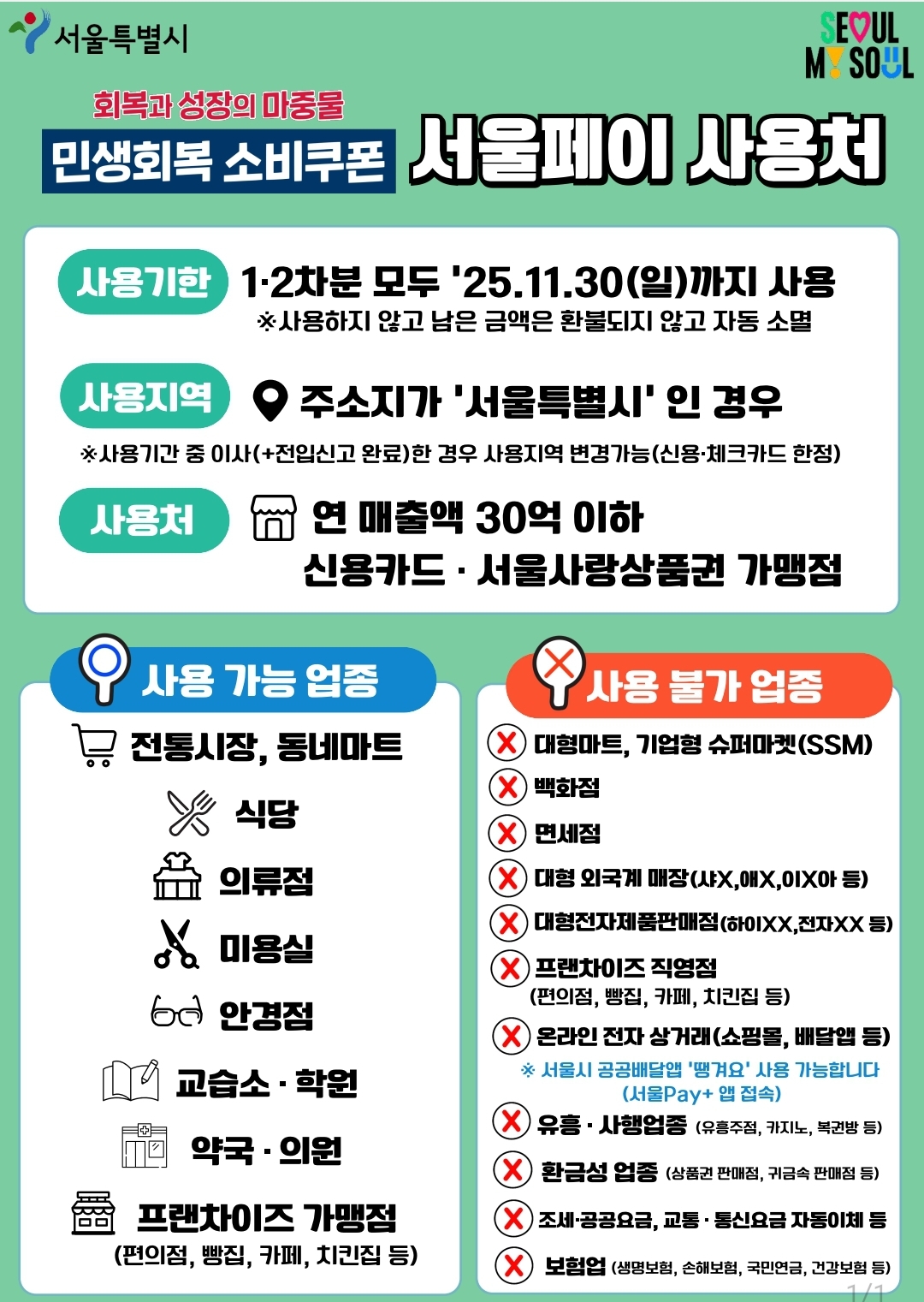 서울시 소비쿠폰 사용처