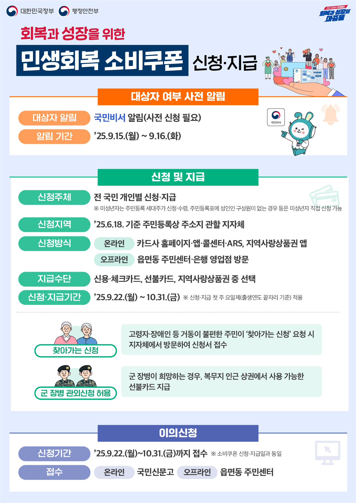 소비쿠폰 2차 지급-2