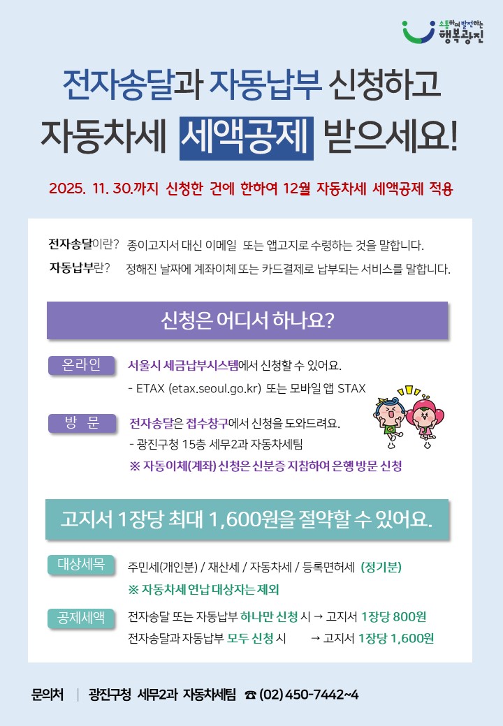 전자송달과 자동납부 신청하고 자동차세 세액공제 받으세요! 2025. 11. 30.까지 신청한 건에 한하여 12월 자동차세 세액공제 적용  전자송달이란? 종이고지서 대신 이메일 또는 앱고지로 수령하는 것을 말합니다.  자동납부란? 정해진 날짜에 계좌이체 또는 카드결제로 납부되는 서비스를 말합니다.  신청은 어디서 하나요? 온라인 서울시 세금납부시스템에서 신청할 수 있어요.  ETAX (etax.seoul.go.kr) 또는 모바일 앱 STAX  방문 전자송달은 접수창구에서 신청을 도와드려요.  광진구청 15층 세무2과 자동차세팀 ※ 자동이체(계좌) 신청은 신분증 지참하여 은행방문 신청  고지서 1장당 최대 1,600원을 절약할 수 있어요.  대상세목 주민세(개인분) / 재산세 / 자동차세 / 등록면허세 (정기분) ※ 자동차세 연납 대상자는 제외  공제세액 전자송달 또는 자동납부 하나만 신청 시 &rarr; 고지서 1장당 800원 전자송달과 자동납부 모두 신청 시 &rarr; 고지서 1장당 1,600원  문의처 광진구청 세무2과 자동차세팀 ☎ 02-450-7442~4