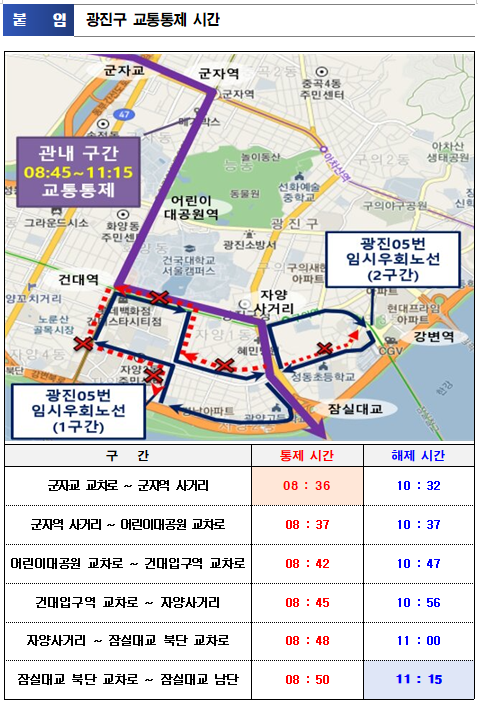 광진구 교통통제 시간 안내  관내 구간 08:45~11:15 교통통제   광진05번 임시우회노선(1구간, 2구간) 표시된 지도.   통제 구간은 군자교, 어린이대공원, 건대입구, 자양사거리, 잠실대교 일대를 포함.    구간별 통제 및 해제 시간   1. 군자교 교차로 ~ 군자역 사거리  | 통제 08:36 | 해제 10:32   2. 군자역 사거리 ~ 어린이대공원 교차로  | 통제 08:37 | 해제 10:37   3. 어린이대공원 교차로 ~ 건대입구역 교차로  | 통제 08:45 | 해제 10:47   4. 건대입구역 교차로 ~ 자양사거리  | 통제 08:45 | 해제 10:56   5. 자양사거리 ~ 잠실대교 북단 교차로  | 통제 08:48 | 해제 11:05   6. 잠실대교 북단 교차로 ~ 잠실대교 남단  | 통제 08:50 | 해제 11:15  