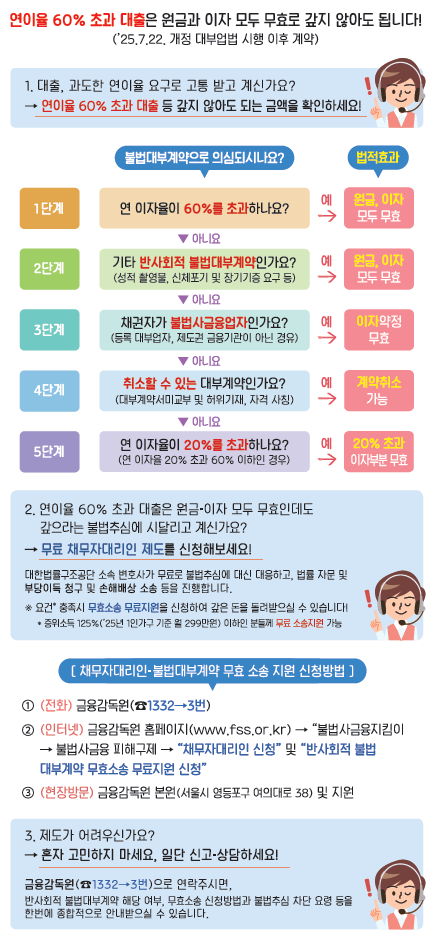 불법사금융 피해 예방