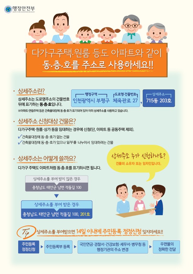 도로명 상세주소 부여 신청 안내 