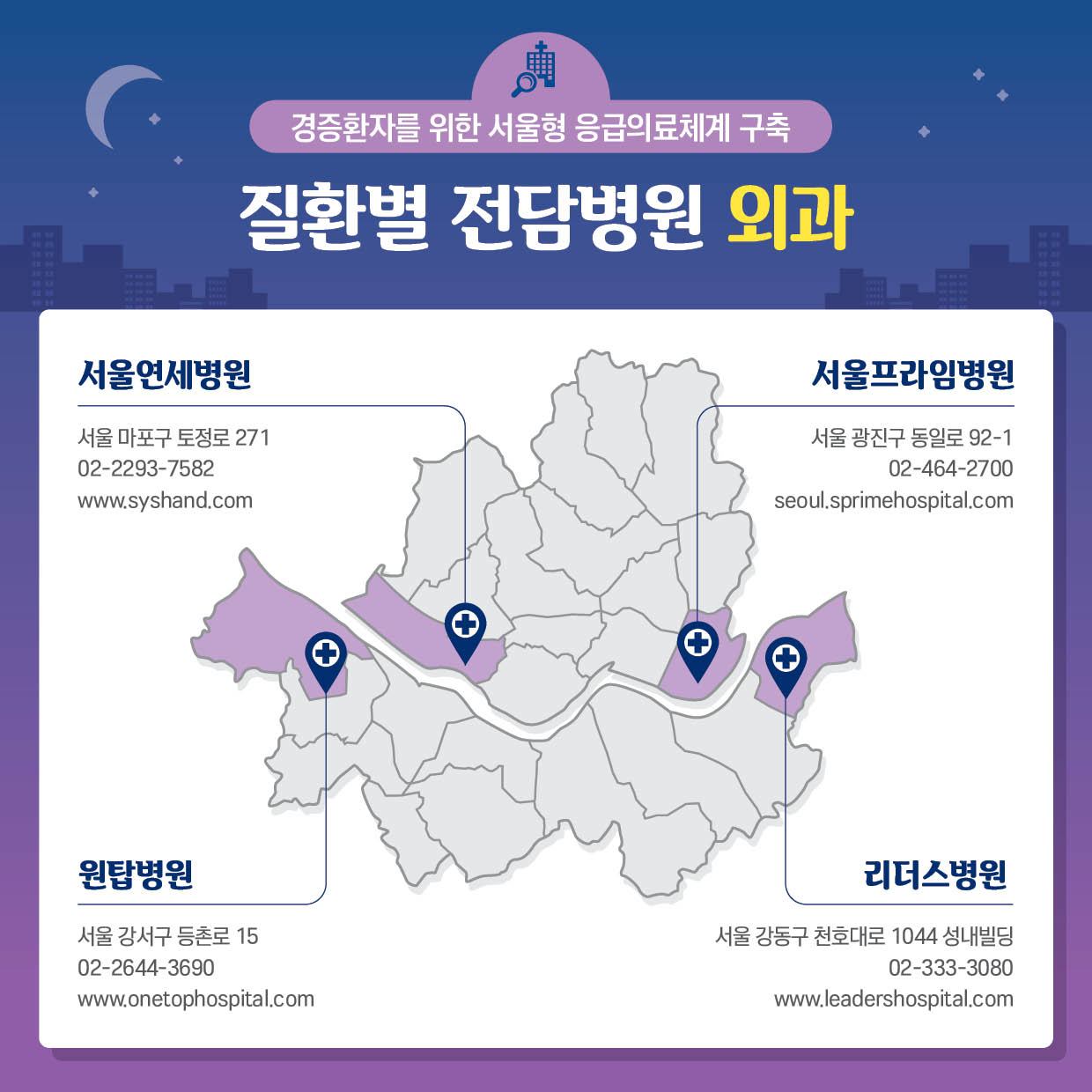 경증환자를 위한 서울형 응급의료체계 구축 질환별 전담병원 외과 서울연세병원 서울 마포구 토정로271 02-2293-7582 www.syshand.com 서울프라임병원 서울광진로 동일로 92-1 02-464-2700 seoul.sprimehospital.com 원탑병원 서울 강서구 등촌로 15 02-2644-3690 www.onetophospital.com 리더스 병원 서울 강동구 천호대로 1044 성내빌딩 02-333-3080 www.leadershospital.com